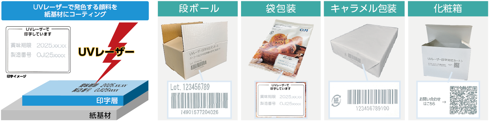 紫外線レーザー印字対応 紙パッケージ