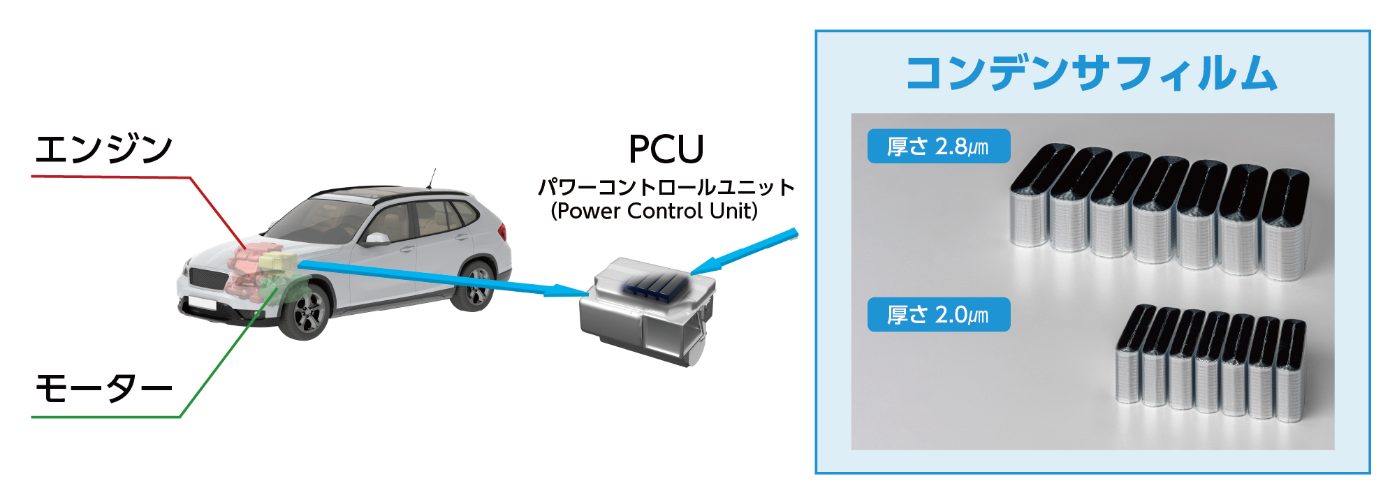 コンデンサフィルムの開発