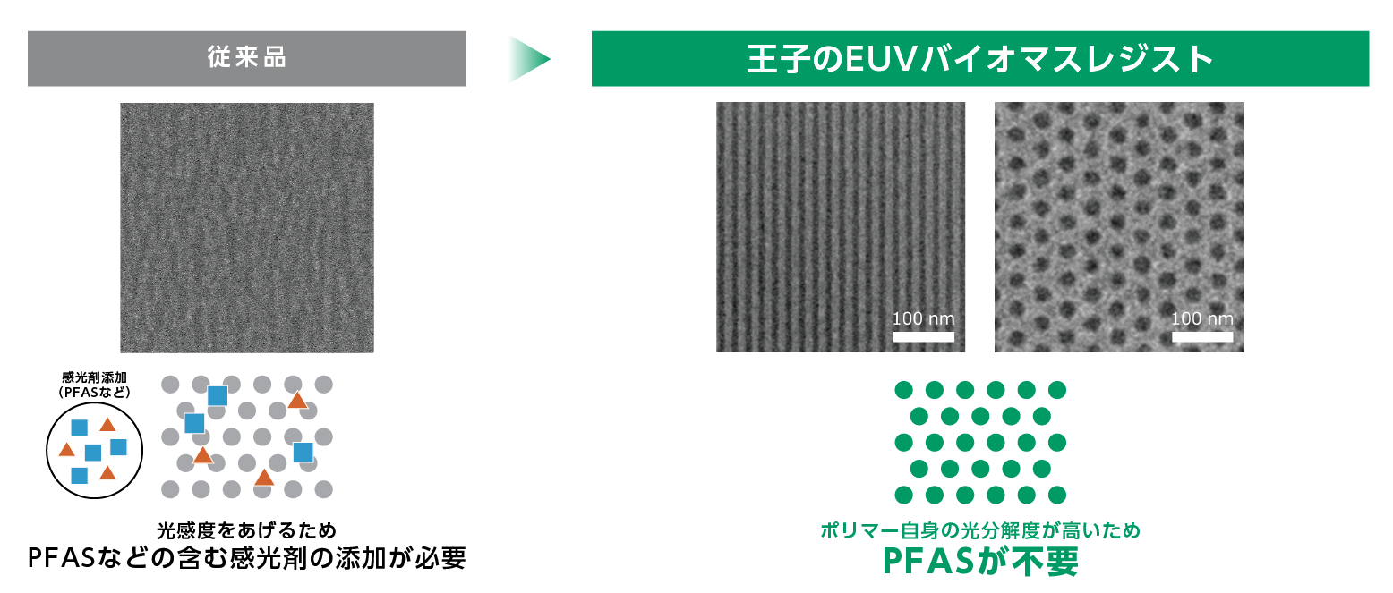 PFAS不使用のバイオマスレジストの材料開発